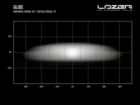 Listwa LED Lazer Lamps Glide-18 Standard z białym światłem pozycyjnym