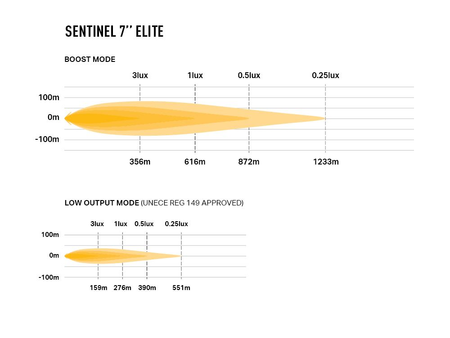 Okrągła lampa LED Lazer Sentinel 7” Elite ze światłem pozycyjnym - czarna
