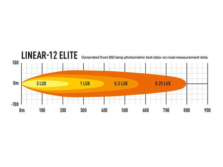 LAZER Linear 12 Elite ze światłami pozycyjnymi