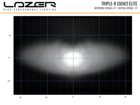 LAZER Triple-R 1000 Elite (Gen2)