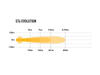 Listwa świetlna LED Lazer Lamps ST6 Evolution