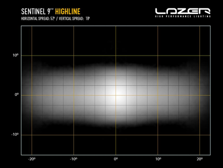 Okrągła lampa LED Lazer Lamps Sentinel 9″ Highline Gen2 — czarna