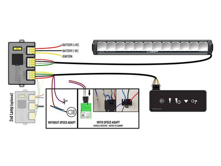 Zestaw Lazer Lamps Triple-R 1250 Smartview z kontrolerem i CANM8 Duo