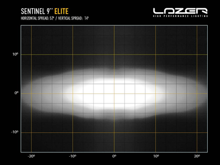 Okrągła lampa LED Lazer Sentinel 9” Elite Gen2 - czarna