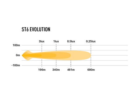 Listwa świetlna LED Lazer Lamps ST6 Evolution