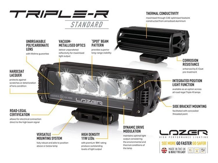 Zestaw dwóch lamp LAZER TRIPLE-R 750 (GEN2 )z systemem montażu w fabrycznym grillu - Mercedes Sprinter (2018-)