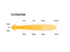 Listwa świetlna LED Lazer Lamps T24 Evolution