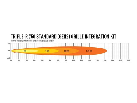 Zestaw lamp LED do grilla Lazer Lamps 2 × Triple-R 750 Gen2 Standard — Ford Transit (2019+)