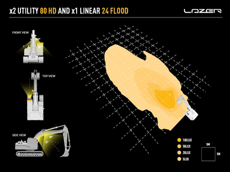 Lampa robocza LED Lazer Utility-80 HD