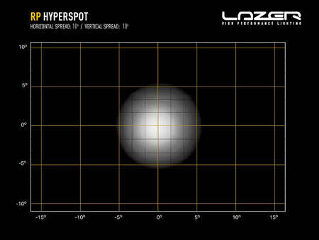 Listwa świetlna LED Lazer RP Hyperspot