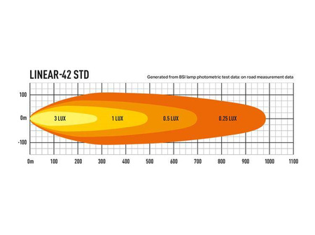 LAZER Linear 42