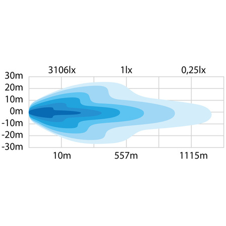 Strands - Panel Led Siberia XP DRC 42″ 