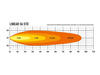 Listwa świetlna LED Lazer Lamps Linear-36 Double E-Mark