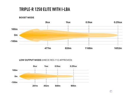 Listwa świetlna LED Lazer Triple-R 1250 Elite z i-LBA - Gen2 - zestaw z wiązką elektryczną