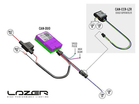 Interfejs Lazer Lamps CANM8 Duo do Triple-R Smartview