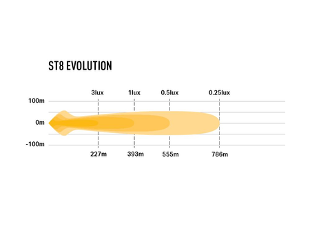 Listwa świetlna LED Lazer Lamps ST8 Evolution