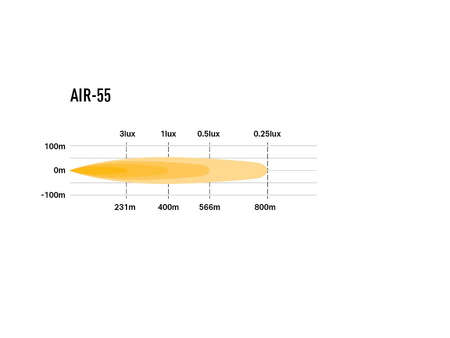 Listwa świetlna LED Lazer Lamps AIR-55 Standard