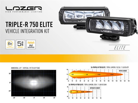 Zestaw dwóch lamp LAZER TRIPLE-R 750 Elite (Gen2) z systemem montażu w fabrycznym grillu - RAM 1500 (2013 - 2018)