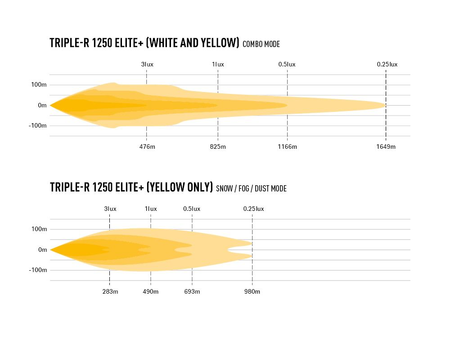 Listwa świetlna LED Lazer Lamps Triple-R 1250 Elite+ Gen2