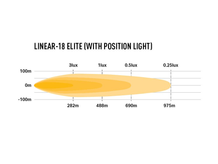 Listwa świetlna LED Lazer Linear-18 Elite ze światłami pozycyjnymi