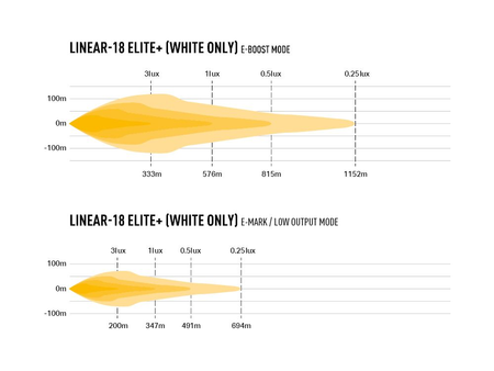 Listwa świetlna LED Lazer Lamps Linear-18 Elite+