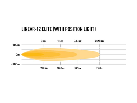 Listwa świetlna LED Lazer Lamps Linear-12 Elite, ze światłem pozycyjnym