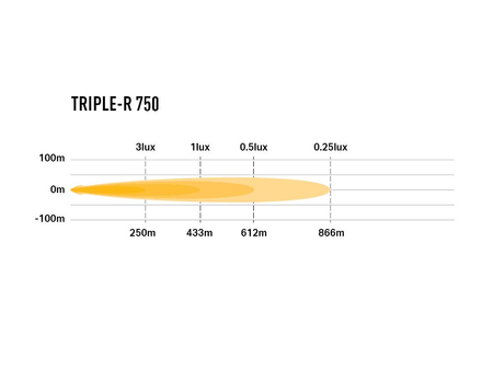 Listwa świetlna LED Lazer Lamps Triple-R 750 Gen2, ze światłem pozycyjnym