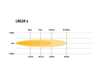 Listwa świetlna LED Lazer Lamps Linear-6 Standard