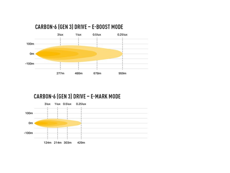 Reflektor LED Lazer Lamps Carbon-6 Drive Gen3