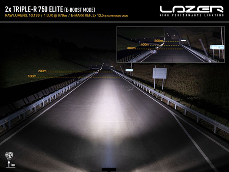 Zestaw lamp LED do grilla Lazer Lamps 2 × Triple-R 750 — Ineos Grenadier