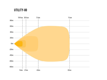 Lampa robocza LED Lazer Utility-80 Gen2 SLIM