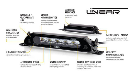 Zestaw lamp LED do grilla Lazer Lamps 2 × Linear-6 Standard — Dodge RAM 1500 DT Limited 2019+
