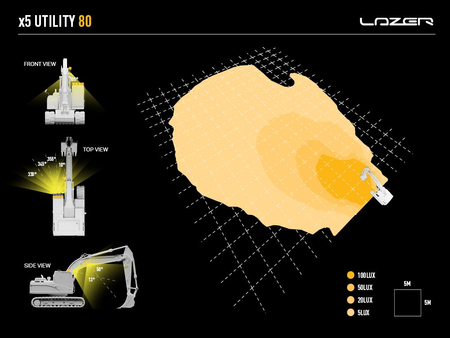 Lampa robocza LED Lazer Utility-80 Gen2 SLIM