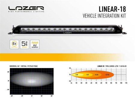 Zestaw lamp LED do grilla Lazer Lamps 1 × Linear-18 — Toyota RAV4 Hybrid (2019+)