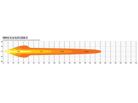 LAZER Triple-R 16 Elite (Gen2)