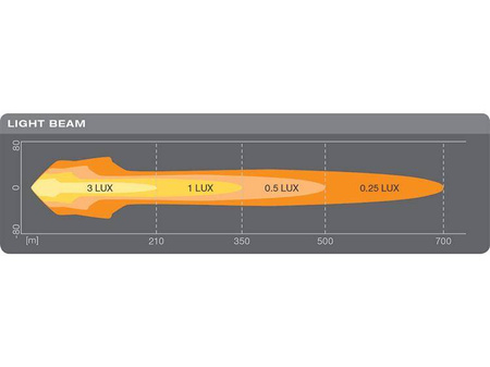 Okrągła lampa LED OSRAM MX260-CB – 10″, 12/24 V