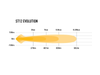 Listwa świetlna LED Lazer Lamps ST12 Evolution