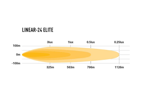 Listwa świetlna LED Lazer Lamps Linear-24 Elite Double E-Mark