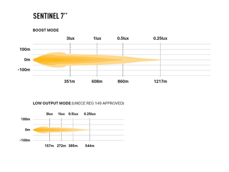 Okrągła lampa LED Lazer Sentinel 7” Standard bez świateł pozycyjnych - czarna