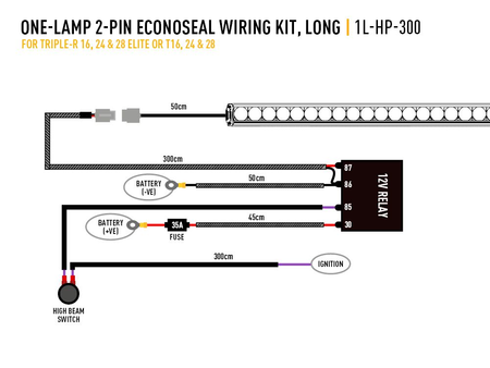 Listwa świetlna LED Lazer Lamps Triple-R 28 Elite Gen2