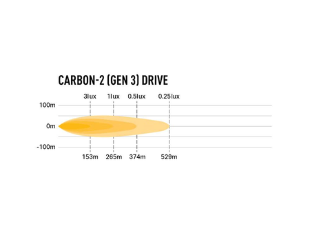 Reflektor LED Lazer Lamps Carbon-2 Drive Gen3 — montaż boczny