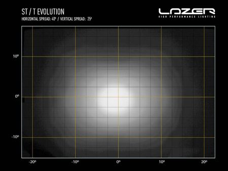 Listwa świetlna LED Lazer ST6 Evolution