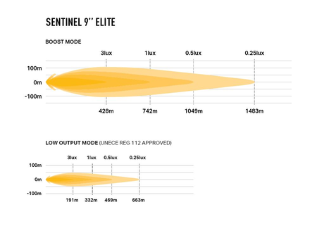 Okrągła lampa LED Lazer Lamps Sentinel 9″ Elite Gen2 — czarna, ze światłem pozycyjnym