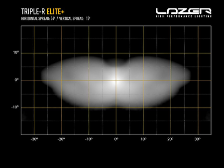Listwa świetlna LED Lazer Lamps Triple-R 1250 Elite+ Gen2