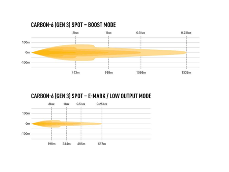 Listwa świetlna LED Lazer Carbon-6 Spot (Gen3)