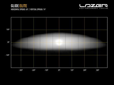 Listwa świetlna LED Lazer Lamps Glide-18 Elite z białym światłem pozycyjnym