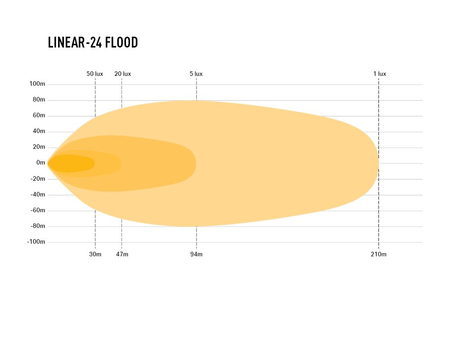 Lampa robocza LED Lazer Lamps Linear-24 Flood