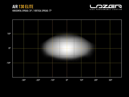 Listwa świetlna LED Lazer Lamps AIR-130 Elite