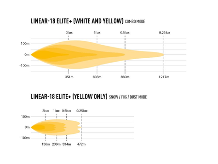 Panel LED Lazer Linear-18 Elite+ czarny