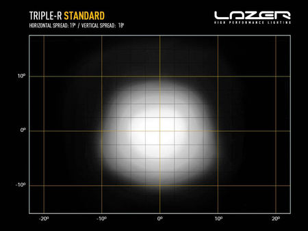 Listwa świetlna LED Lazer Lamps Triple-R 750 Gen2, ze światłem pozycyjnym